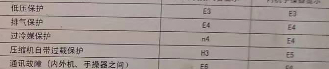 内黄空调电话在哪里找